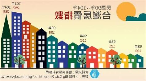 有人在家 房價